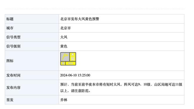 步行者次节34-23&次节末打出18-2攻击波 灰熊从领先23分到仅剩2分